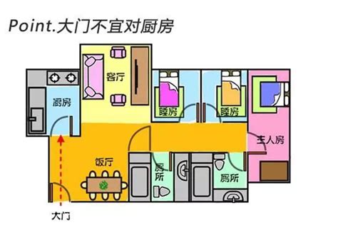 廚房在大門旁|大門風水禁忌